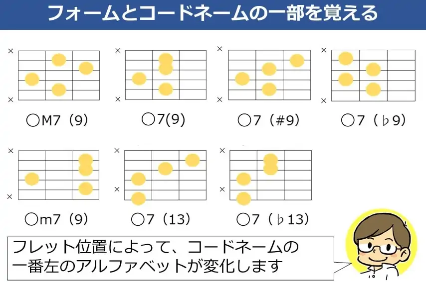 テンションコードはフォームとコードネームの右部分を覚える