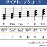 ダイアトニックコードの3和音、4和音、度数の一覧