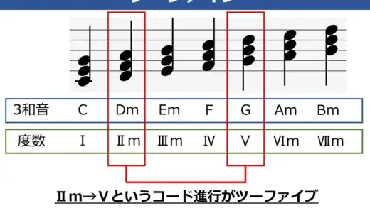 ツーファイブとは？音源・コード譜付きで活用パターンを解説！