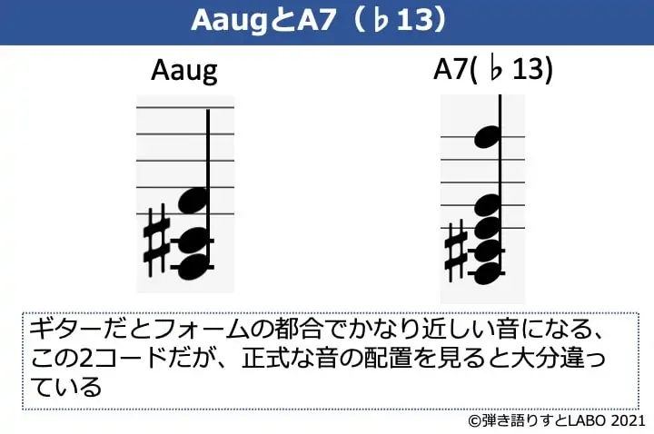 AaugとA7（♭13）の構成音と違い