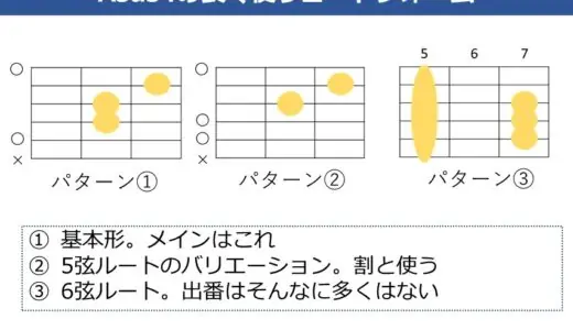 Asus4 コードの押さえ方。基本フォームからよくある使用例を解説