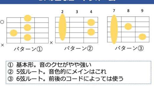 B7 コードの押さえ方。基本のコードフォームとバリエーションや使い分けを解説