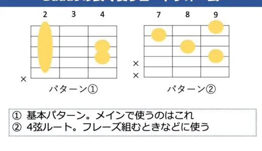 Badd9の押さえ方。コードフォームをキレイに鳴らすコツを解説