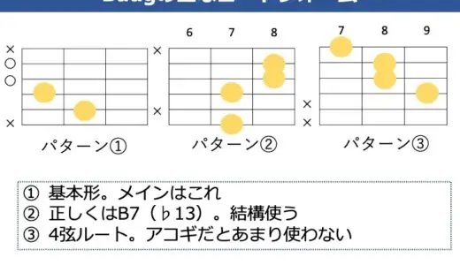 Baugの押さえ方。基本のコードフォームと良く使うパターンを解説