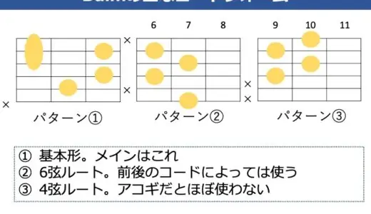 Bdimの押さえ方。基本のコードフォームからバリエーションまで解説