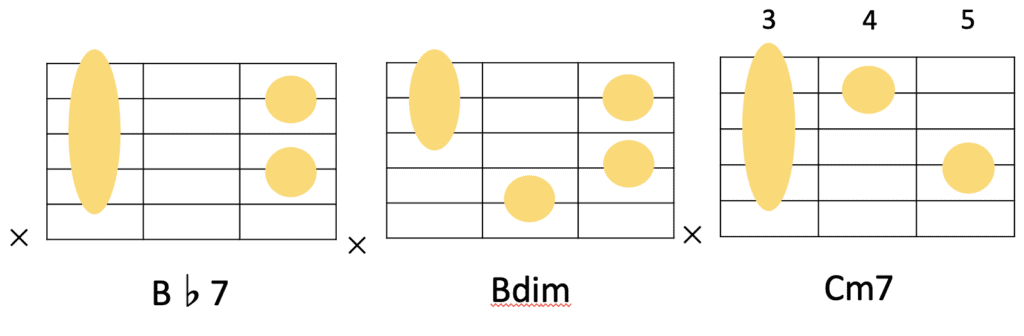 Bdimを使ったパッシングディミニッシュのコード進行