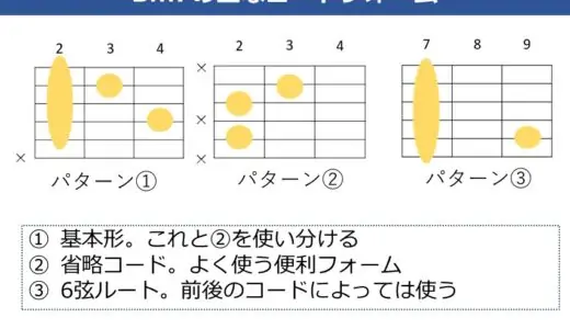 Bm7 コードの押さえ方。キレイに鳴らすコツと簡単なフォームを解説