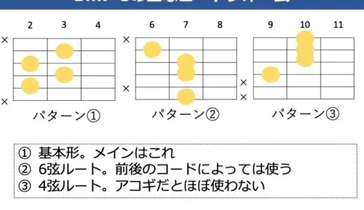 Bm7-5の押さえ方。コードフォームのバリエーション、使用するパターンを解説