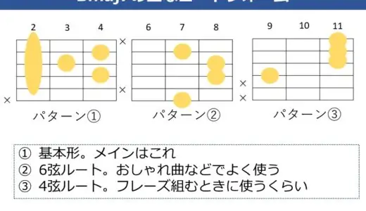 Bmaj7の押さえ方。基本のコードフォームからバリエーションまで解説