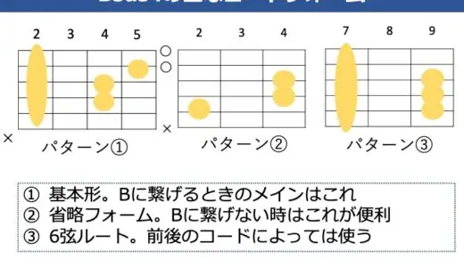 Bsus4の押さえ方。基本のコードフォームからバリエーションまで解説