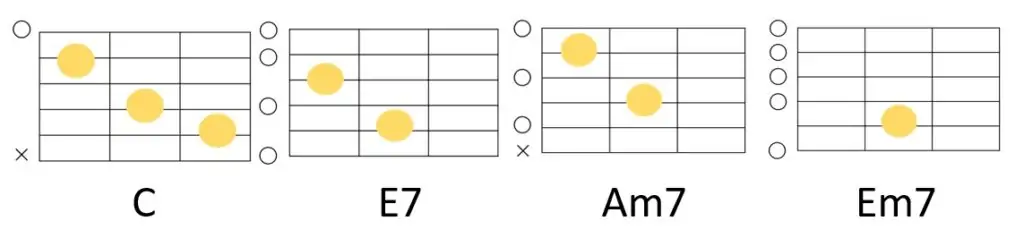 C-E7-Am7-Em7のコード進行とコードフォーム