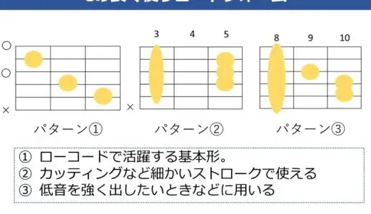 Cコードの押さえ方。キレイに弾くポイントや良く使うコードフォームを解説