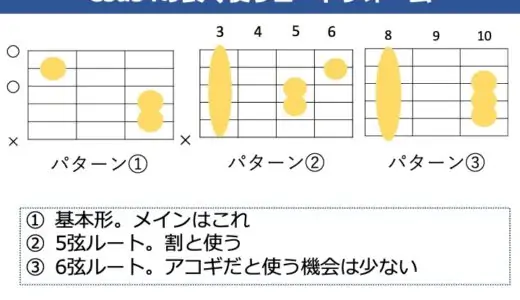 Csus4の押さえ方。基本フォームやよくある使用例を解説