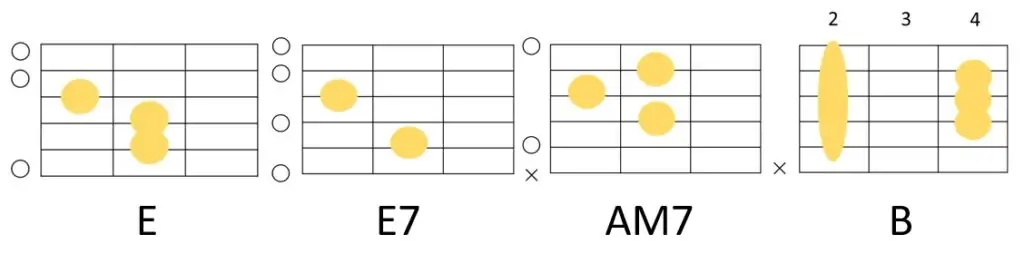 E→E7→Amaj7→Bのコード進行とフォーム