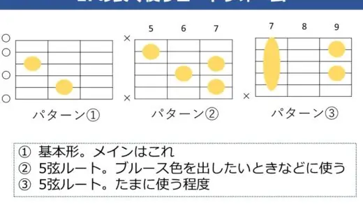 E7 コードの押さえ方。基本フォームからよく使われるコード進行などを解説