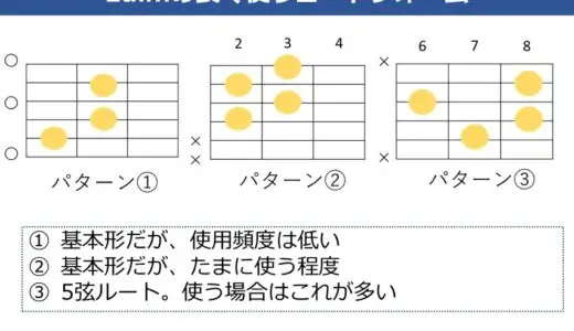 Edimの押さえ方。よく使うコードフォームや効率的な覚え方を解説