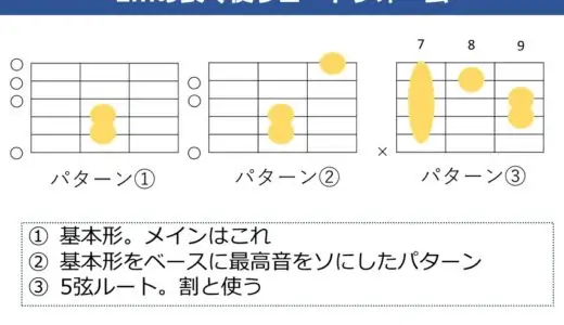 Emコードの押さえ方。基本フォームから色んな使い方までを解説