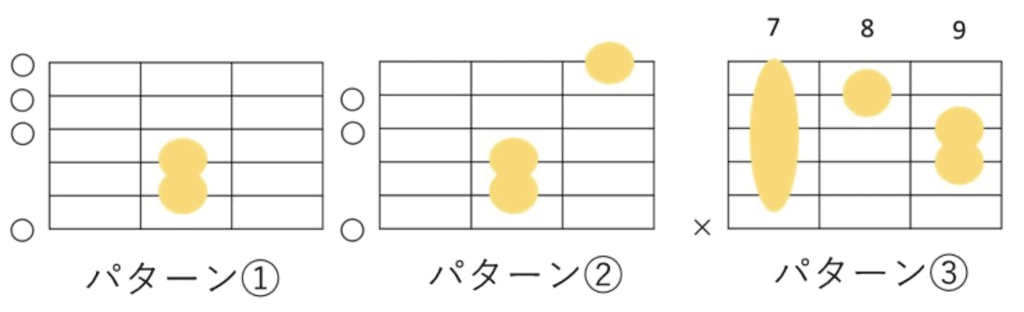 Emのコードフォーム 3種類