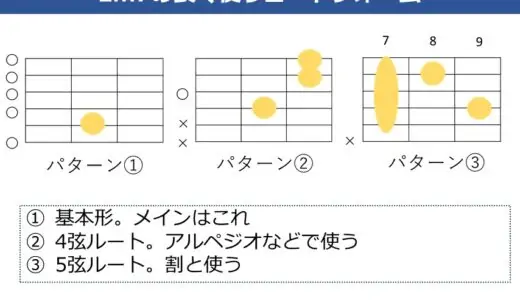 Em7 コードの押さえ方。基本のコードフォームから関連する分数コードやテンションまで解説