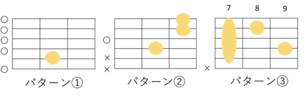 Em7のよく使うコードフォーム3種類