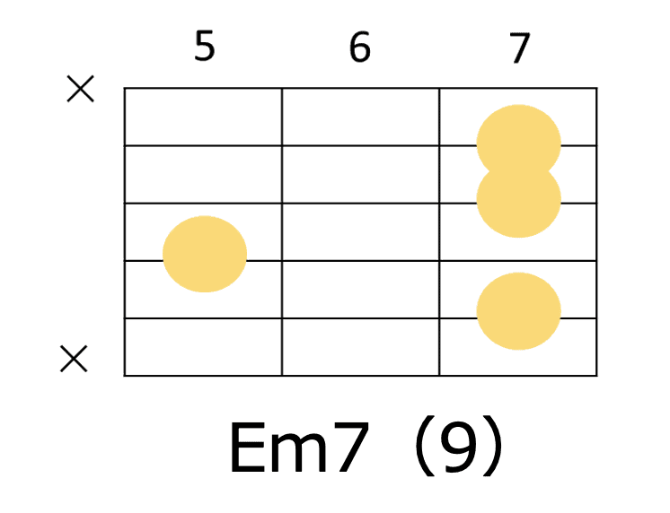 Em7（9）のコードフォーム