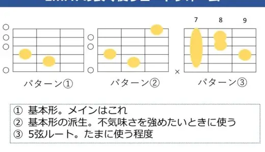 EmM7の押さえ方。基本フォームからコード進行の使用例を解説