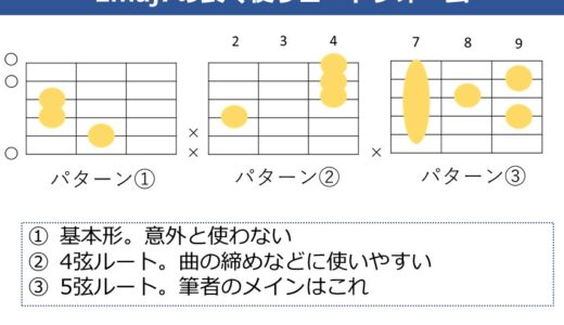 Emaj7コードの押さえ方。よく使うフォームや使い分けについて解説