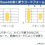 Esus4のよく使うコードフォーム 2種類