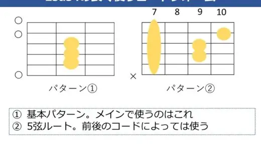 Esus4コードの押さえ方。基本フォームからよくある使用例を解説