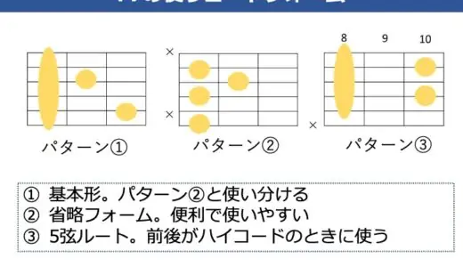 F7コードの押さえ方。基本フォームからバリエーションまで解説