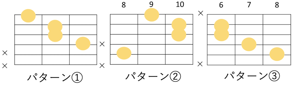 Faugのギターコードフォーム 3種類