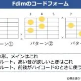 Fdimのギターコードフォーム 3種類