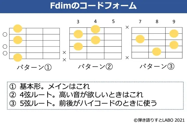 Fdimのギターコードフォーム 3種類