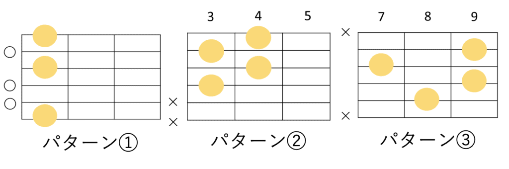 Fdimのコードフォーム 3種類