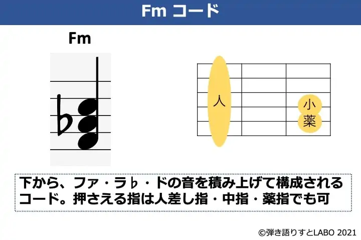 Fmコードの構成音とコードフォーム