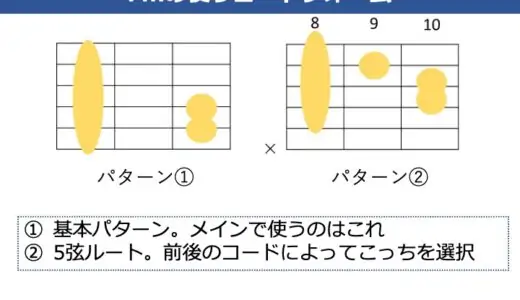 Fmコードの押さえ方。キレイに鳴らすコツや使用するパターンを解説