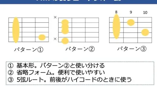 Fm7コードの押さえ方。基本フォームのポイントやバリエーションについて解説