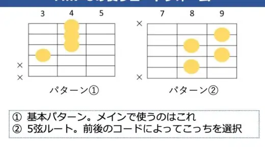 Fm7-5の押さえ方。コードフォームのバリエーションと効率的な覚え方を解説