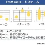 FmM7のギターコードフォーム 3種類