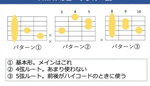 FmM7コードの押さえ方。基本のコードフォームや効率的な覚え方を解説