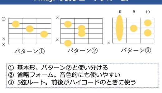 Fmaj7コードの押さえ方。Fとの使い分けやフォームバリエーションなどを解説