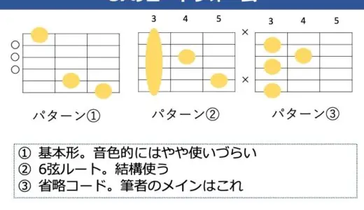 G7コードの押さえ方。基本フォームからバリエーションまで解説