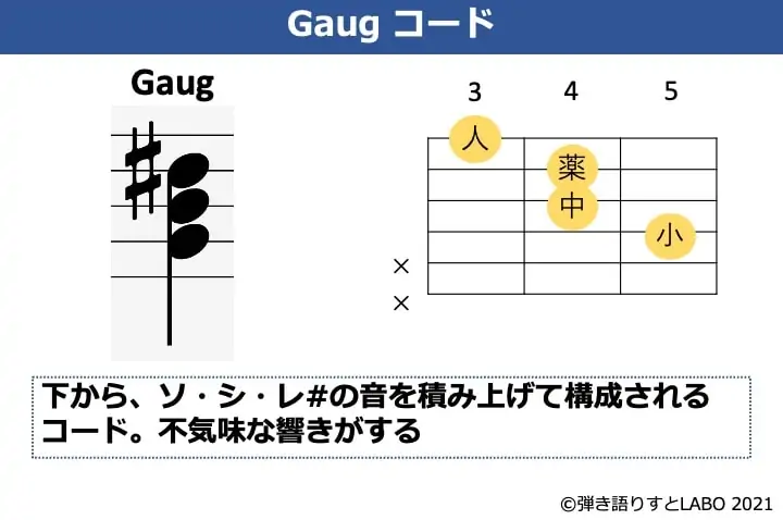 Gaugの構成音とギターコードフォーム