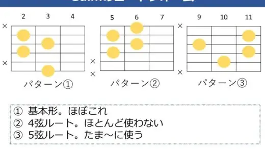 Gdimコードの押さえ方。基本のコードフォームと効率的な覚え方を解説