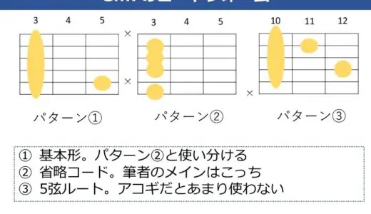 Gm7コードの押さえ方。キレイに鳴らすポイントやフォームバリエーションを解説