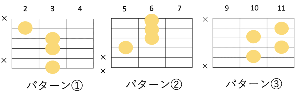 Gm7-5のギターコードフォーム 3種類