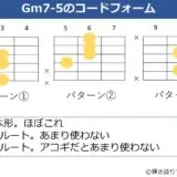 Gm7-5のギターコードフォーム 3種類