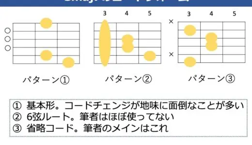 Gmaj7の押さえ方。よく使うコードフォームからバリエーションまで解説