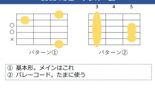 Gsus4の押さえ方。基本のコードフォームと使用するパターンを解説