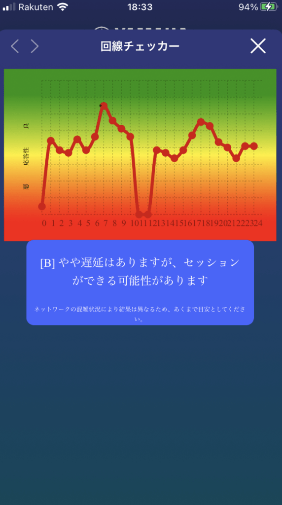 iPhoneでSYNCROOMの回線チェックを使った画面